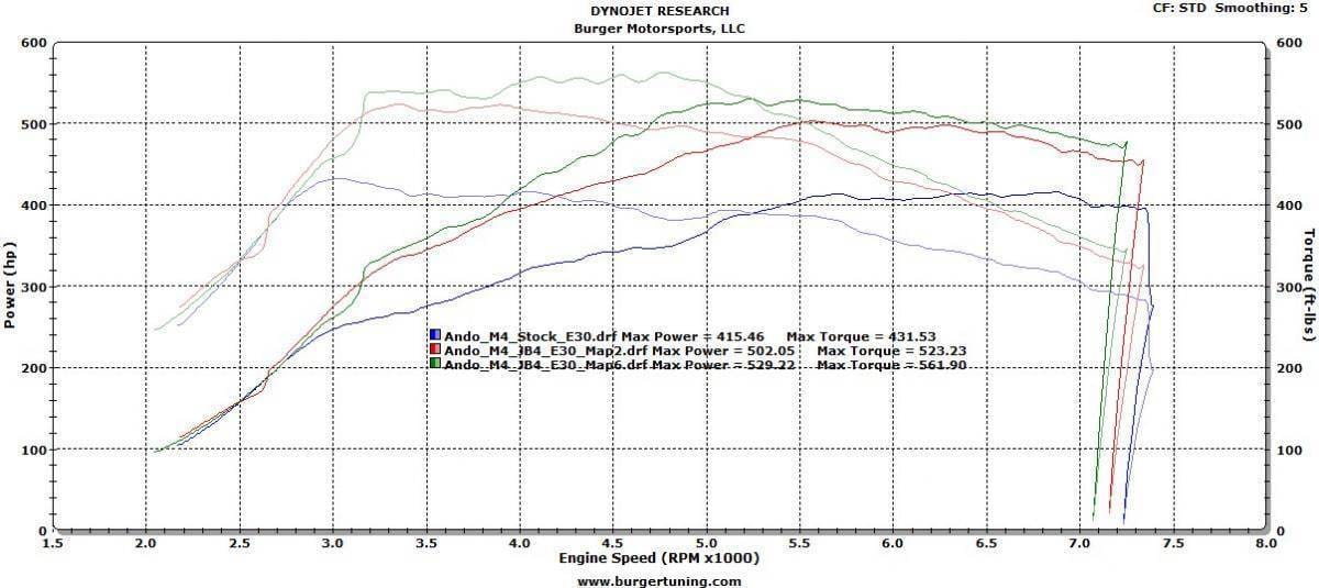 Burger Motorsports S55 JB4 Tuner for 2015+ BMW M3 / M4 thumbnail 8