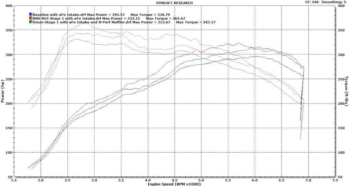 Burger Motorsports N55 Stage 1 BMW Performance Tuner thumbnail 7
