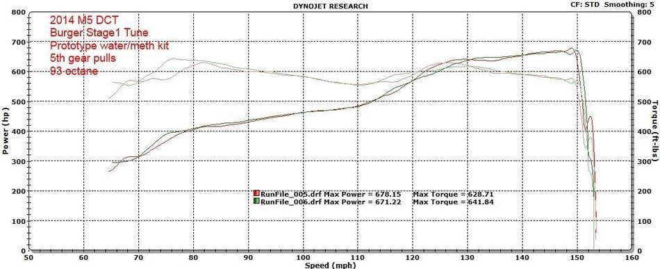 Burger Motorsports S63tu Stage 1 Tuner for 2013+ BMW M5 / M6 / X5M / X6M thumbnail 4