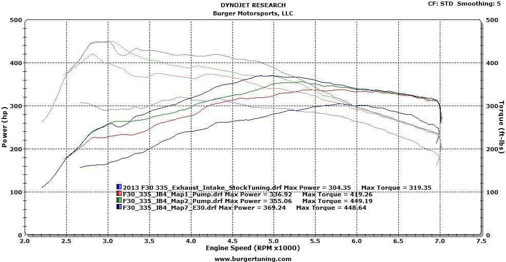 Burger Motorsports F Series N55 JB4 BMW Performance Tuner Type A Pneumatic Wastegate (5 / 6 Series Harness) thumbnail 4