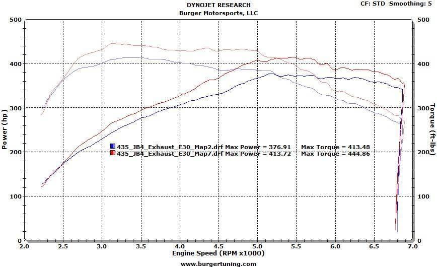 Burger Motorsports F Series N55 JB4 BMW Performance Tuner Type A Pneumatic Wastegate (5 / 6 Series Harness) thumbnail 5
