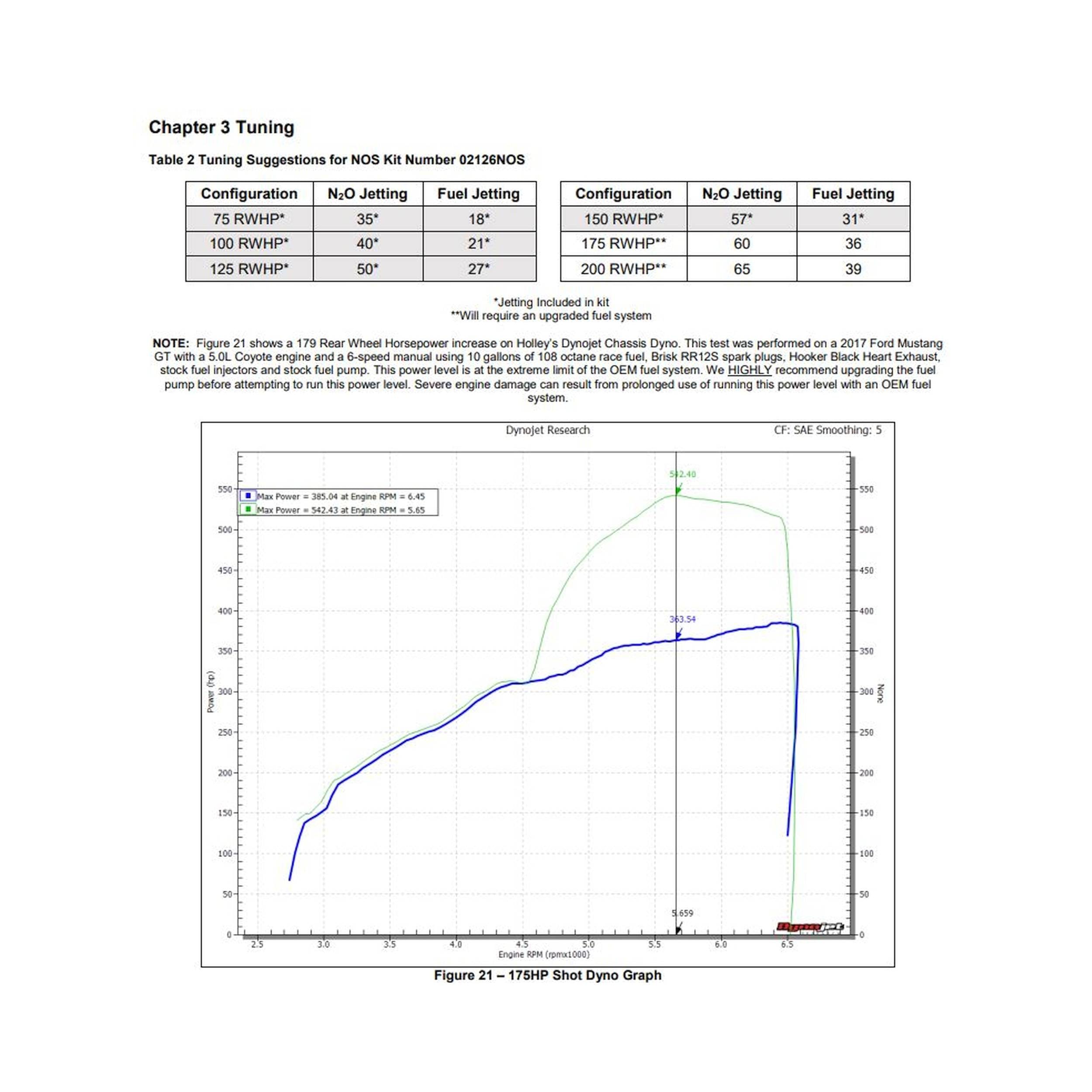 BHHV 02126BNOS NOS Plate Wet Nitrous System - Ford thumbnail 24