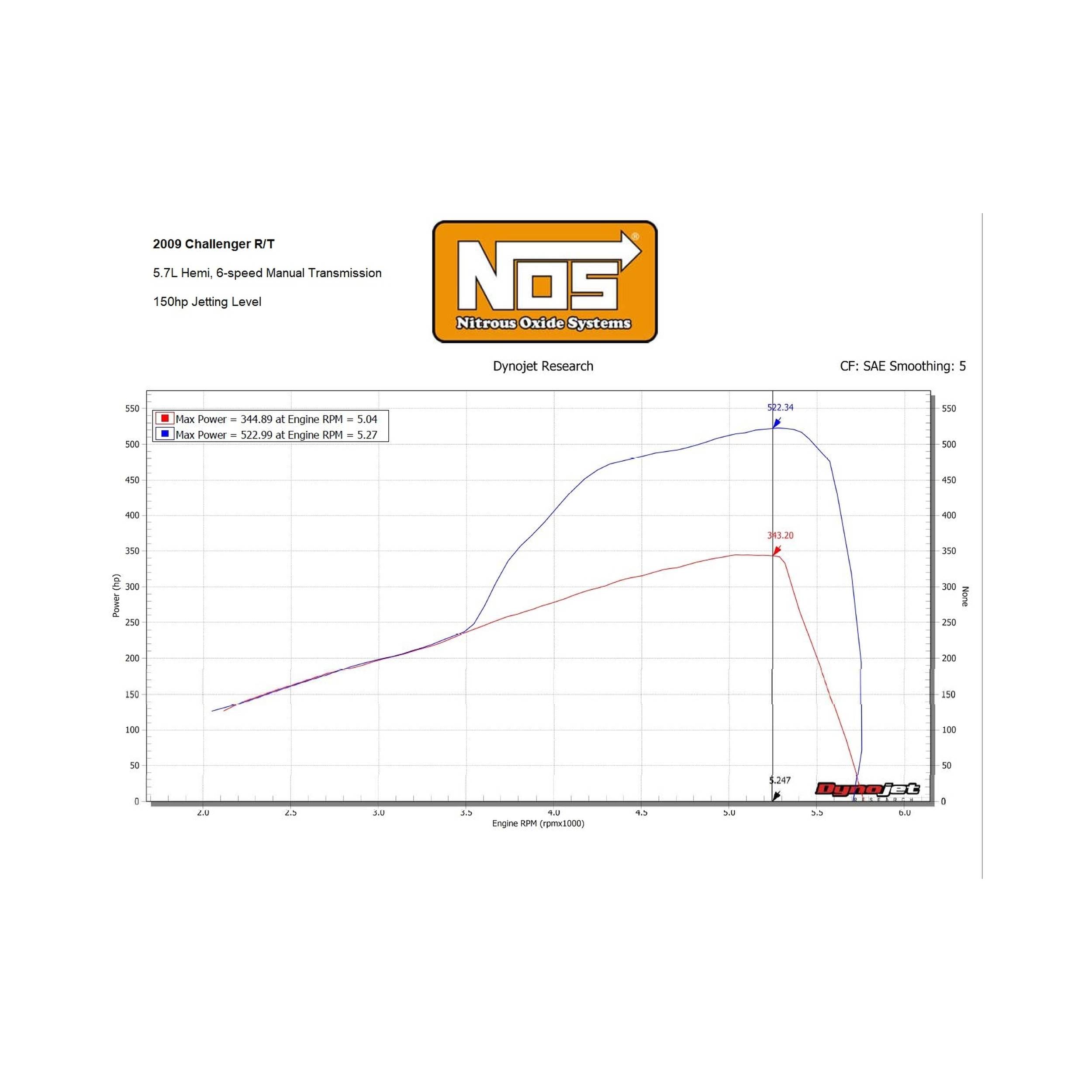 BHHV 05184BNOS NOS Plate Wet Nitrous System - Mopar thumbnail 6