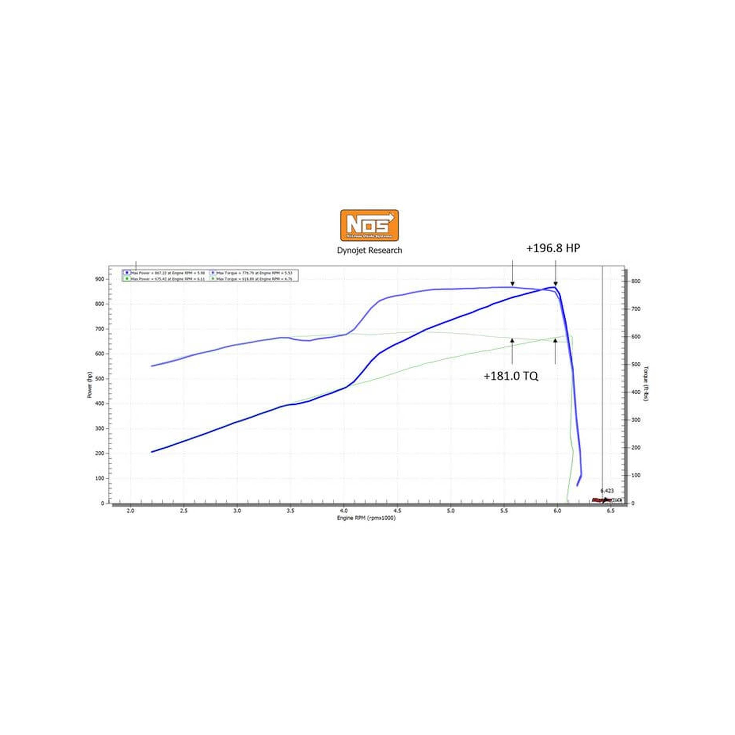 BHHV 05210BNOS NOS Plate Wet Nitrous System - Mopar thumbnail 4