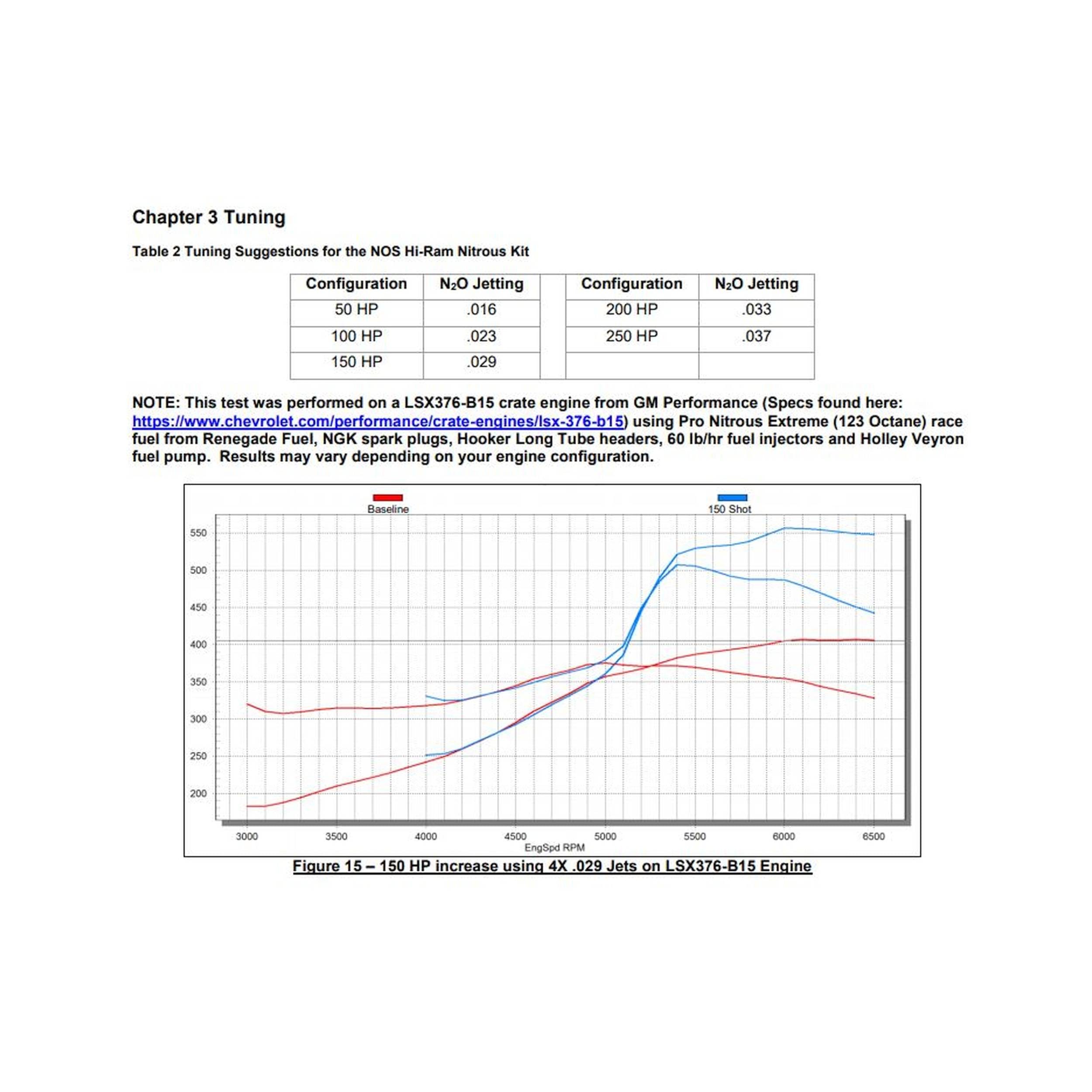 BHHV 05500BNOS NOS Dry Nitrous Plate System for Holley LS Hi Ram Intake Manifold - Black thumbnail 6