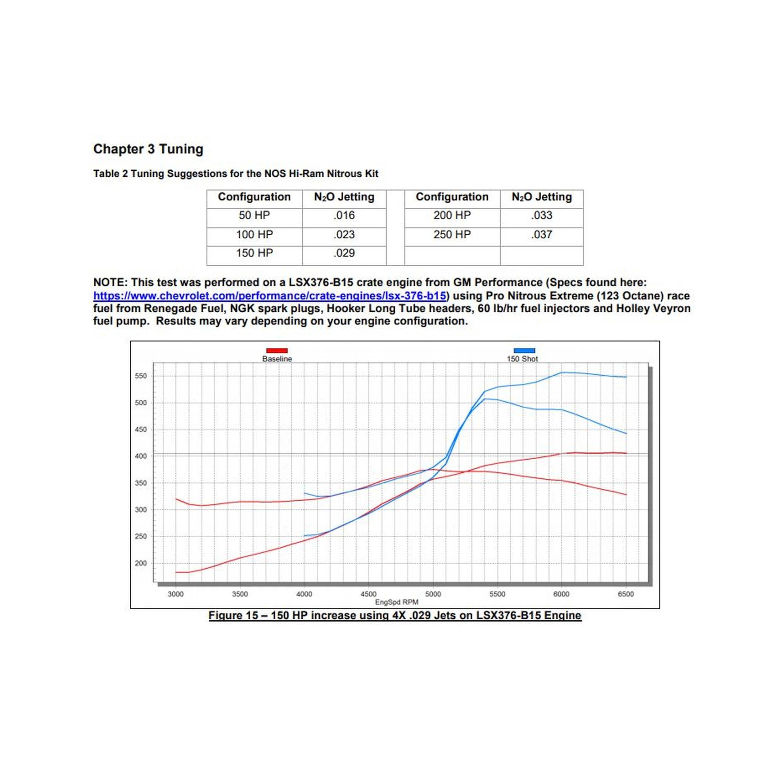 BHHV 05501BNOS NOS Dry Nitrous Plate System for Holley LS Hi Ram Intake Manifold - Black thumbnail 15