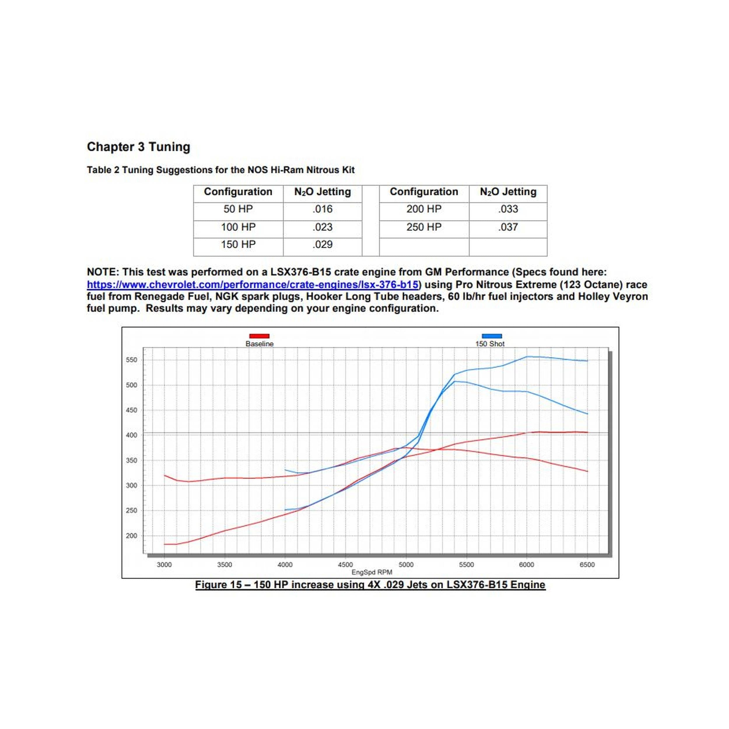 BHHV 12535BNOS NOS Dry Nitrous Plate for Holley LS Hi-Ram EFI Intake Manifolds-Black thumbnail 10