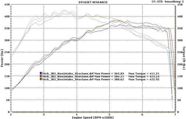 ERCompetitionSeriesFrontMountIntercooler(FMIC)KitN54,N55StandardKit thumbnail 15