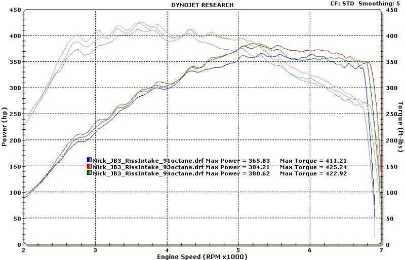 ERSportsSeriesFrontMountIntercoolerforBMWE60/E61535iN54SynapseBOV(Black) thumbnail 8