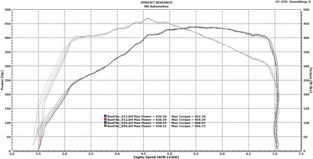 ERSportsSeriesFrontMountIntercoolerforBMWE60/E61535iN54SynapseBOV(Black) thumbnail 6