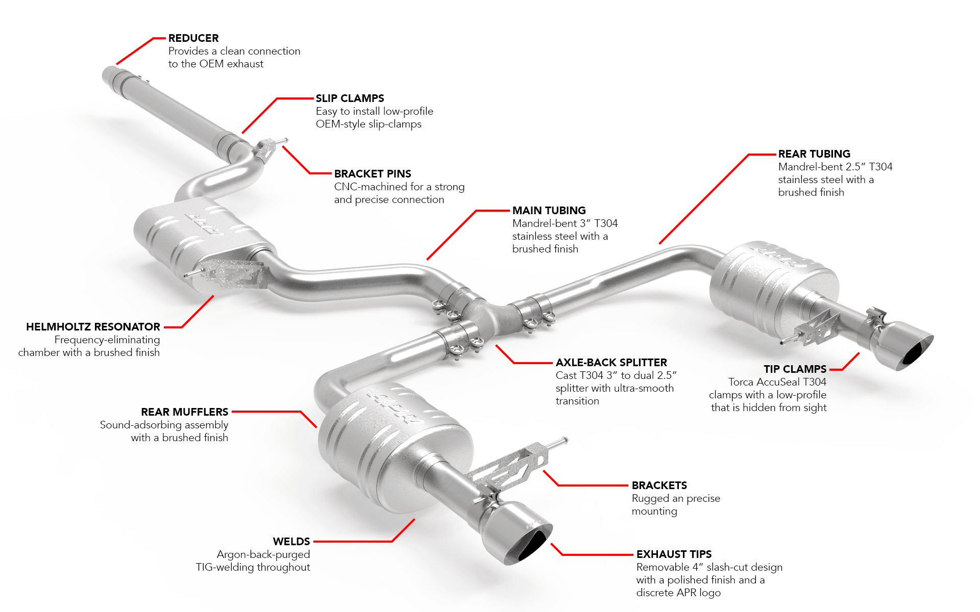 HJQF CBK0040 APR Catback Exhaust System - Jetta GLI (MK7) - Fits 2019-2021 Volkswagen Jetta thumbnail 30