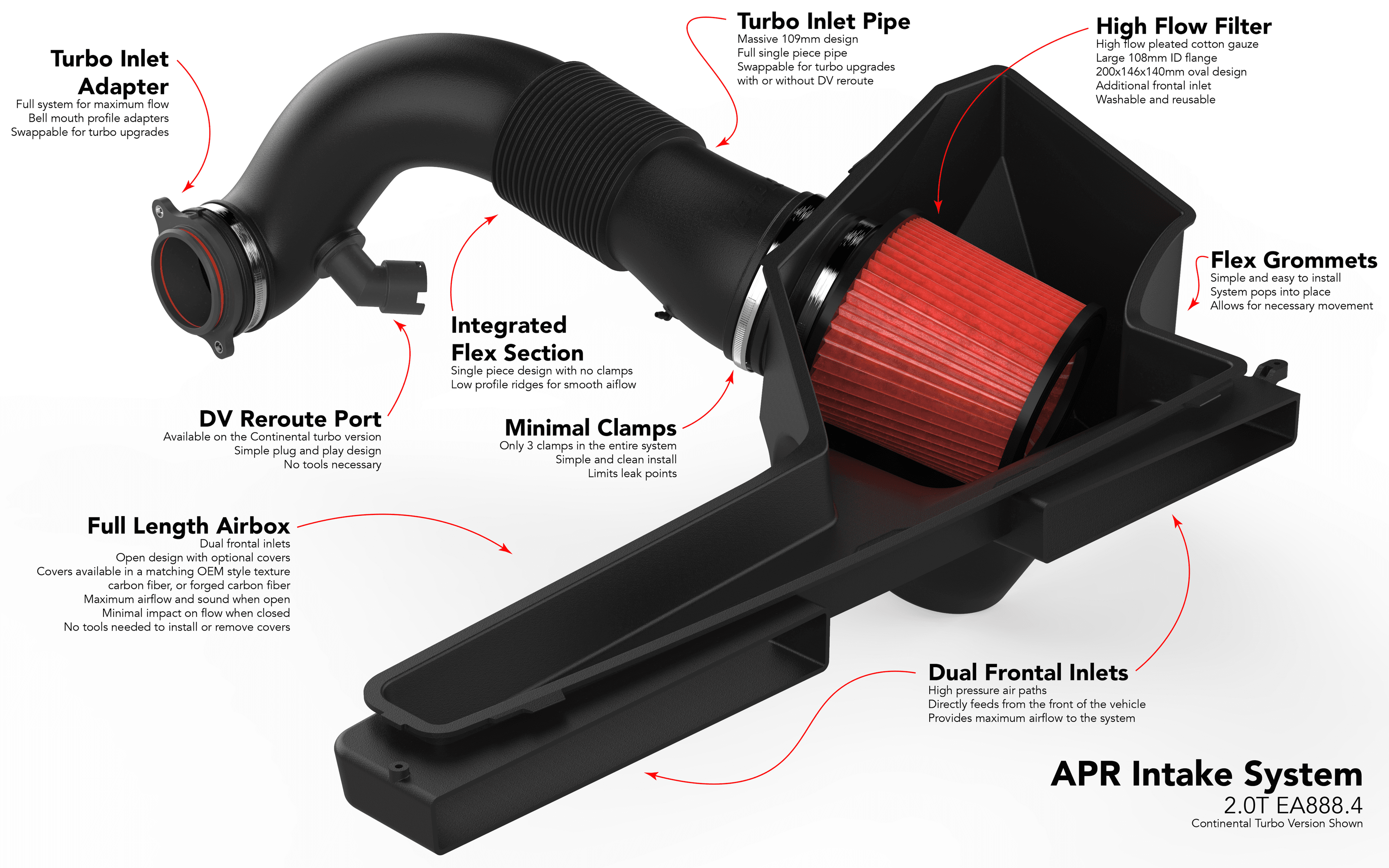 HJQF CI100053 APR Intake System - 2.0T EA888.4 MQB EVO - Fits 2022-2026 Volkswagen, Audi models thumbnail 4