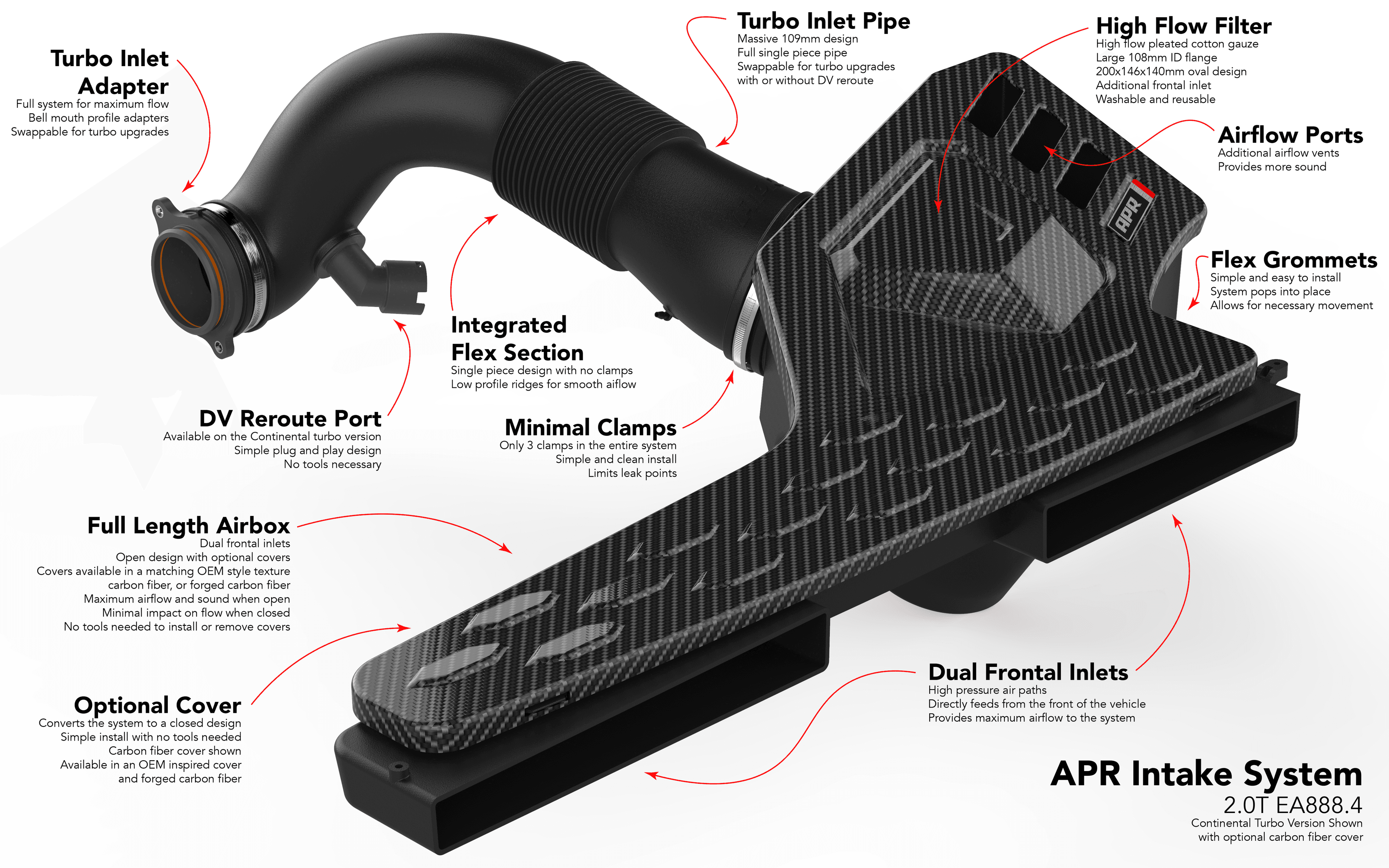 HJQF CI100053 APR Intake System - 2.0T EA888.4 MQB EVO - Fits 2022-2026 Volkswagen, Audi models thumbnail 36