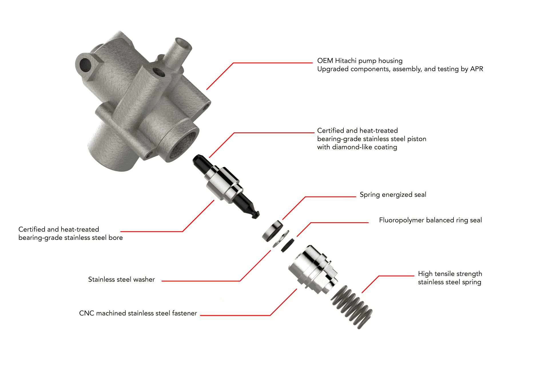 HJQF MS100073 APR High Pressure Fuel Pumps - 4.2L FSI (Rebuilds) - Fits 2007-2015 Audi R8, S5, RS4 thumbnail 3