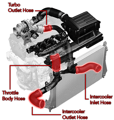 HJQF MS100112 APR Hoses - Turbo Outlet - MQB 1.8T/2.0T - Fits select 2015-2026 Audi, Volkswagen applications thumbnail 3