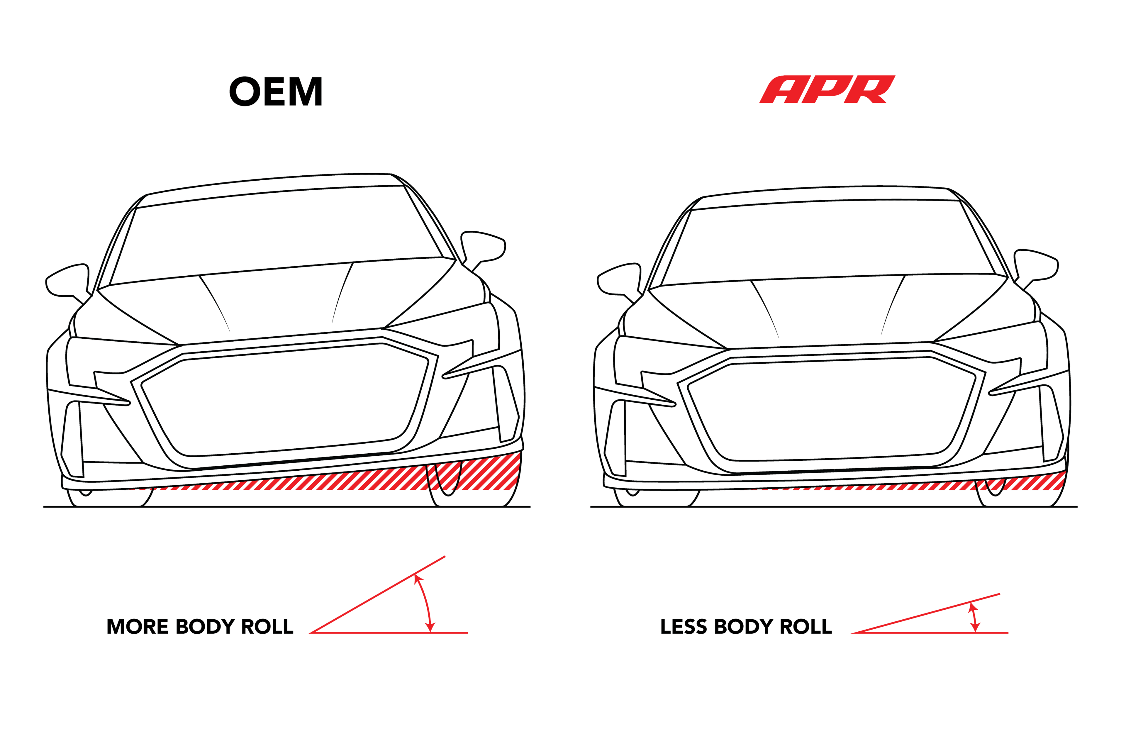 HJQF SUS00031 APR Roll-Control Sway Bar - Rear - (AWD MQB/MQB EVO RS Diff/Torque Splitter) - Fits 2022-2026 Audi, Volkswagen models thumbnail 3