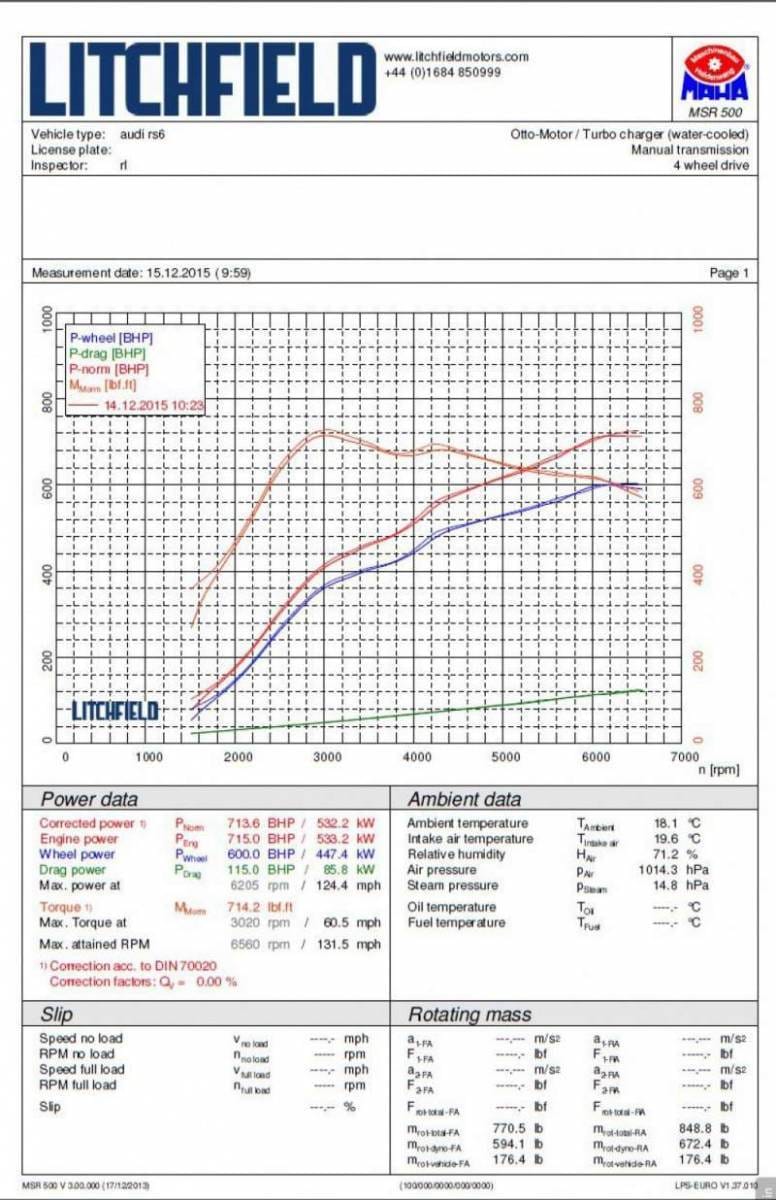 Forge Charge Cooler Radiator for the Audi RS6 C7 and Audi RS7 thumbnail 7