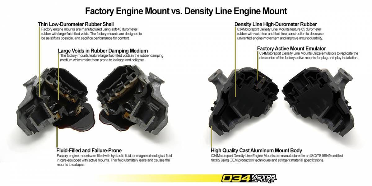 034Motorsport Street Density Line Motor Mount for Audi B8 A4/S4 A5/S5 Q5/SQ5 3.0TFSI & 3.2L FSI 034-509-0048-SD thumbnail 6