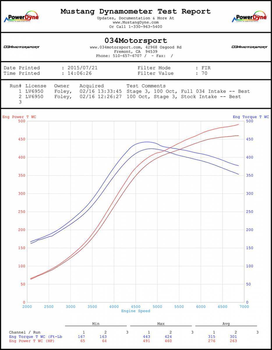 034Motorsport Carbon Fiber Cold Air Intake System for Audi TT-RS 2.5 TFSI 034-108-1003 thumbnail 7