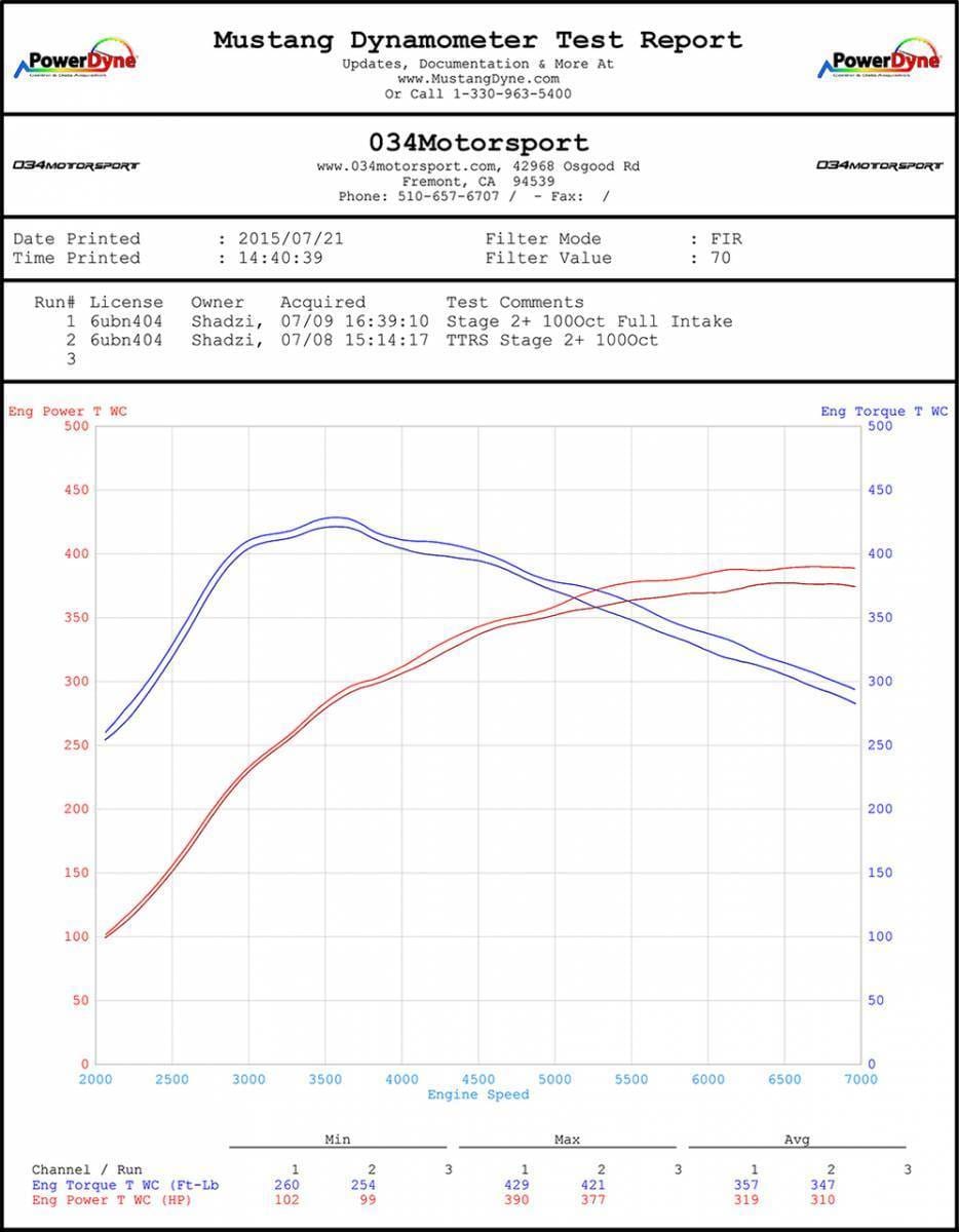034Motorsport Carbon Fiber Cold Air Intake System for Audi TT-RS 2.5 TFSI 034-108-1003 thumbnail 6