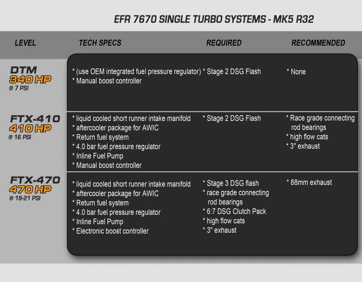 HPA EFR FT-410 Single Turbo Program for 3.2L VR6 Mk5 R32 / Audi TT Mk2 / Audi A3 HPA-Turbo-Mk5-FT410 thumbnail 2