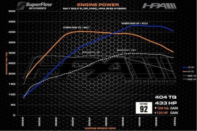 HPA OEM+ IS38 Hybrid Turbo Upgrade HVA-241-OEM thumbnail 5