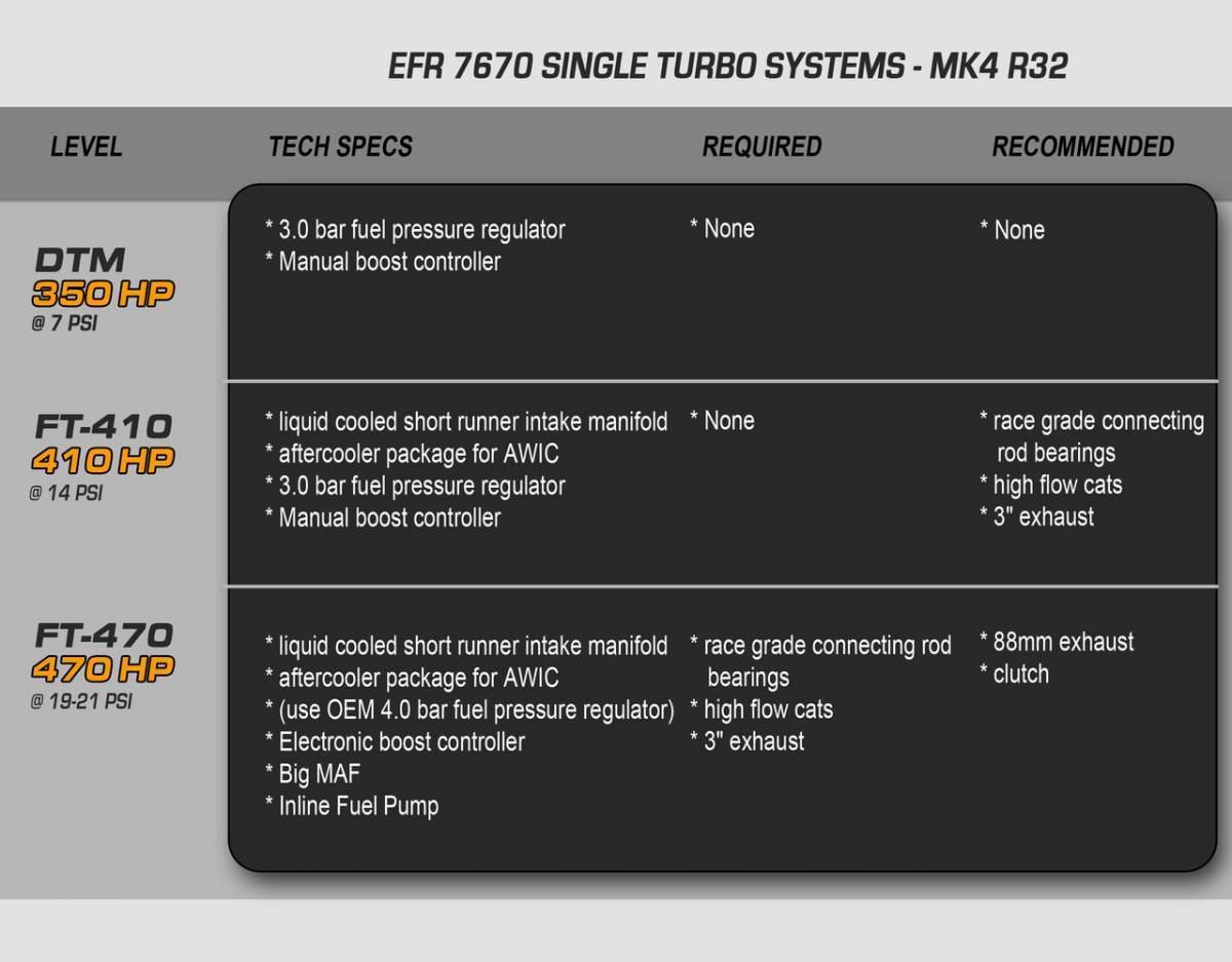 HPA EFR FT-470 Single Turbo Program for 3.2L VR6 Mk4 R32 / Audi TT Mk1 HPA-Turbo-Mk4-FT470 thumbnail 2