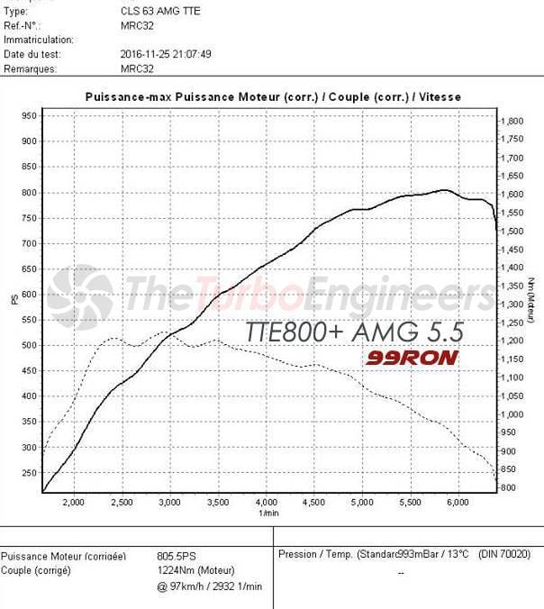 Turbo Engineers TTE800+ UPGRADE TURBOCHARGERS for AMG 63 thumbnail 4